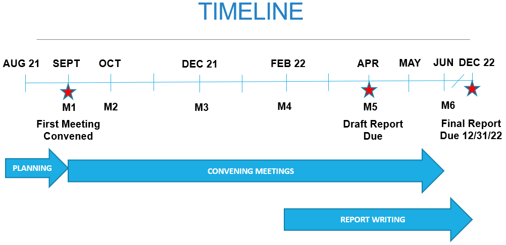 TCWG timeline image